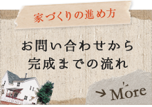 家づくりの進め方:お問い合わせから完成までの流れ